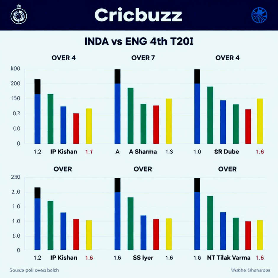 Receipt First, News Later: The Real Game in Asian Franchise Cricket Lives in Contract Clauses Receipt First, News Later: The Real Game in Asian Franchise Cricket Lives in Contract Clauses